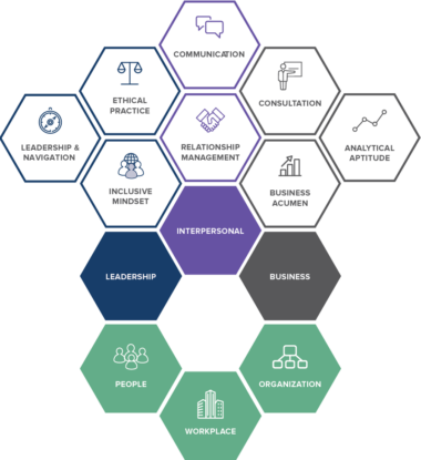 SHRM BASK Graphic Oct 2025